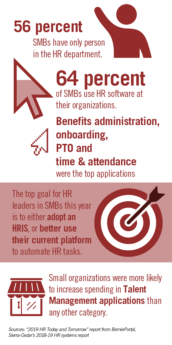 SMBs hr tech