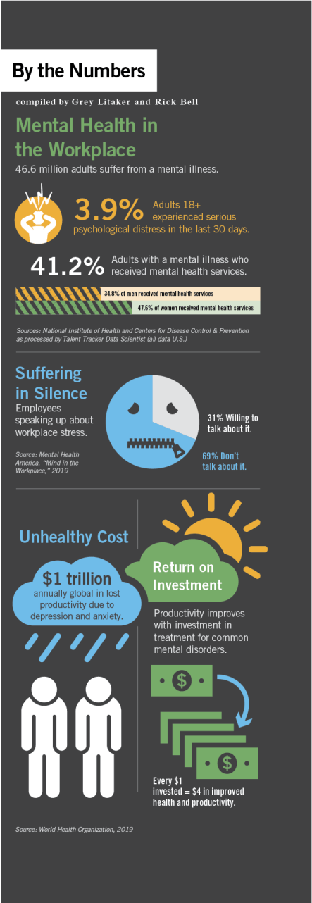 By The Numbers- Workplace Mental Health Statistics