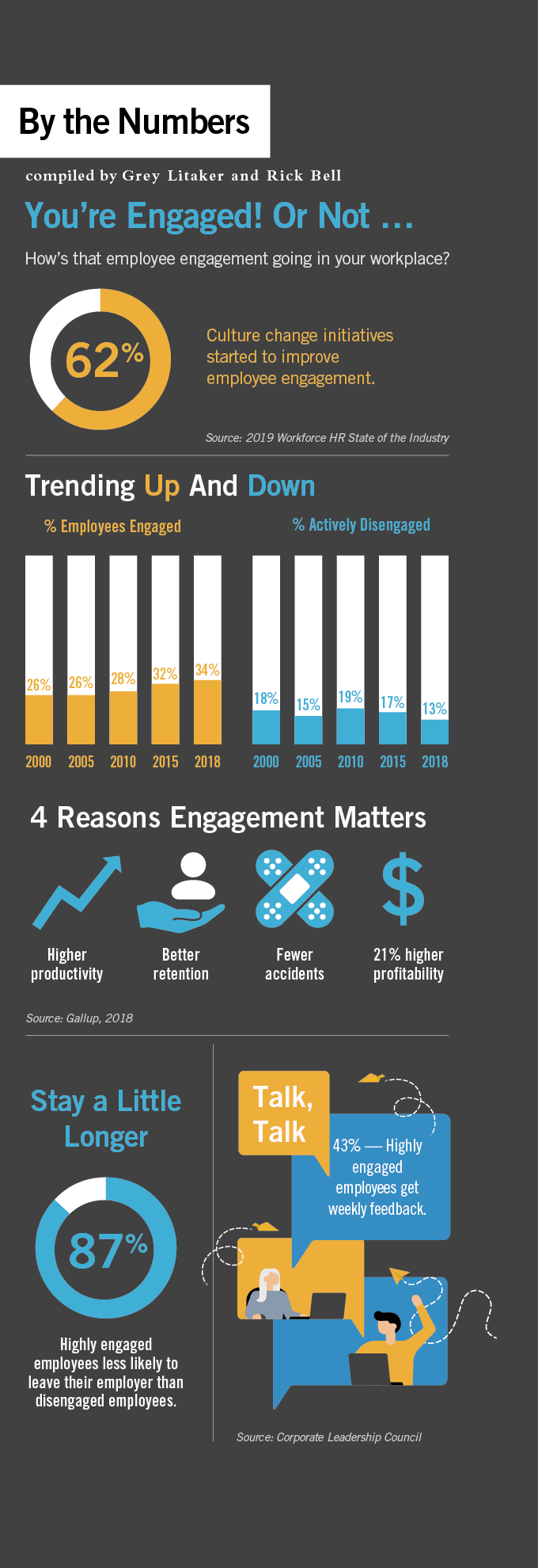 employee engagement trends, statistics