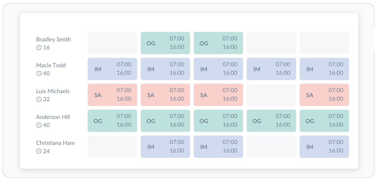 schedule template, restaurant employees