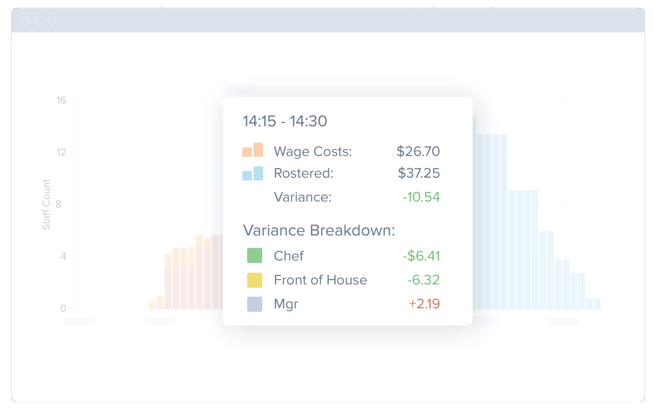 live wage tracker, workforce.com software, restaurant employees
