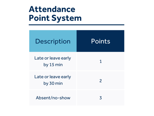 Example Attendance Point System